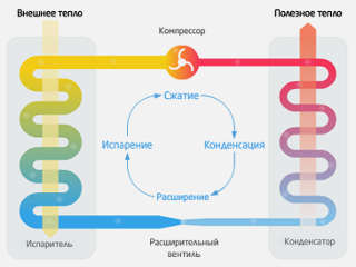 Тепловые насосы проверят на энергоэффективность