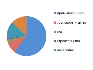 Проблемы энергосбережения в РФ, Вячеслав Игнатьев