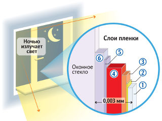 Окно-светильник: в России создан революционный способ энергосбережения
