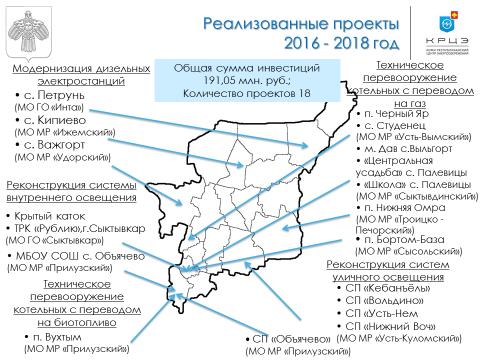 Коми поделилась с регионами России опытом реализации энергосберегающих проектов