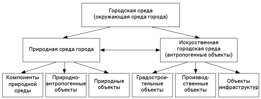 Повышение энергоэффективности в системе жизнеобеспечения города