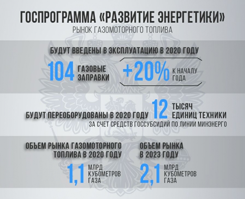 Александр Новак: «Реализация госпрограммы «Развитие энергетики» создает необходимый инфраструктурный и энергетический каркас»