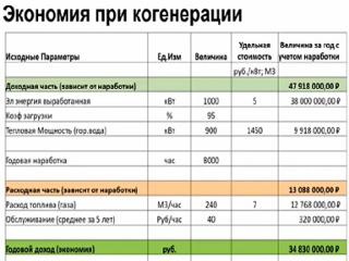 Онлайн вебинар «Эффективные энергетические решения»