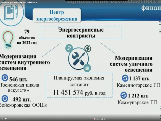 Ленобласть продолжает повышать энергетическую эффективность