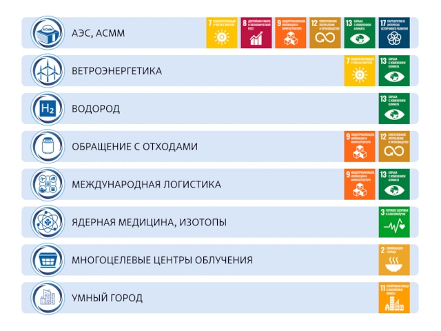 Экономия выбросов парниковых газов от деятельности АЭС в России превысила 100 млн тонн