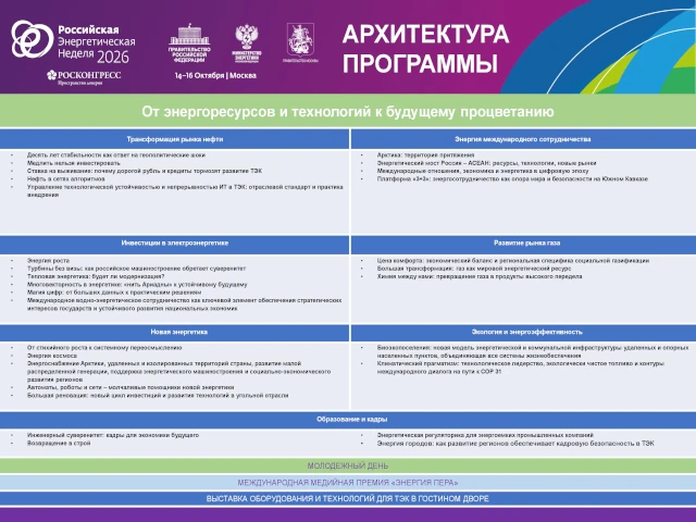 Опубликована деловая программа Российской энергетической недели – 2026